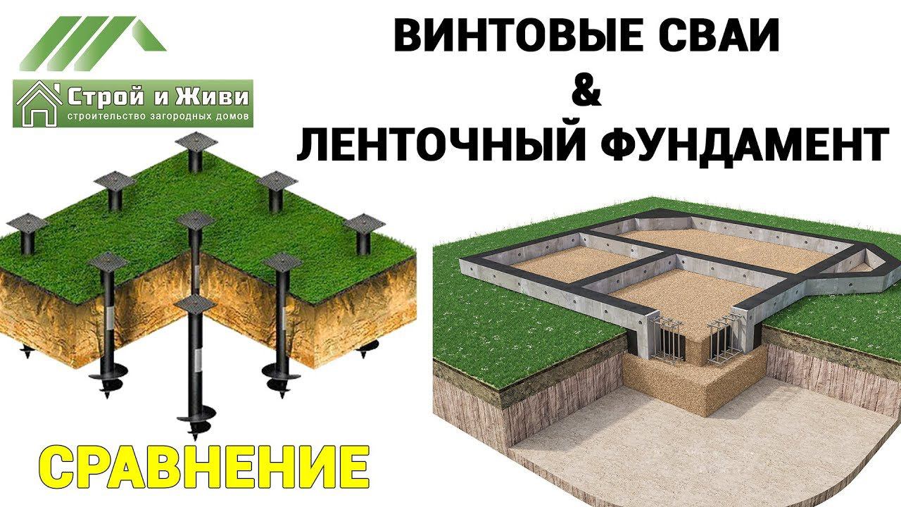 Без чего ленточный фундамент не работает? Ошибки в расчетах! Поднимаем дом.