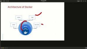 Docker Architecture- 3