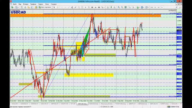 16 ноября Обзор рынка, точки входа, ответы на вопросы смотреть онлайн