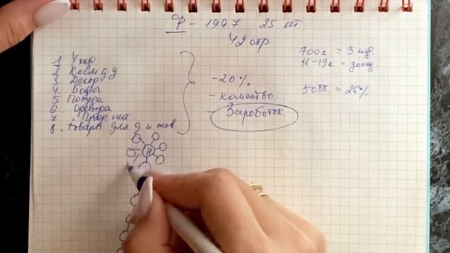 МАРКЕТИНГ ПЛАН ФАБЕРЛИК 2022г.  Топ Лидер Фаберлик - Файзуллина Найгуль