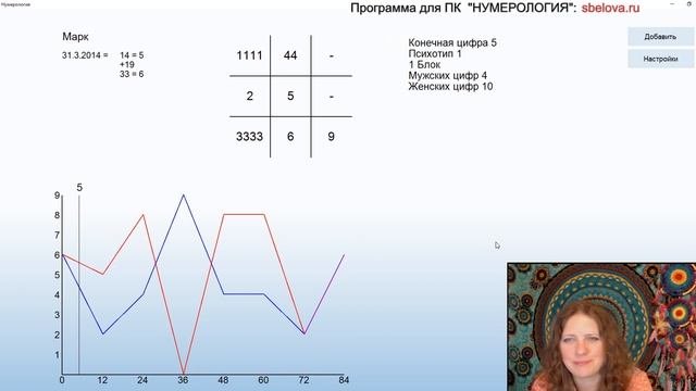 Нумерология. Какие сочетания цифр 