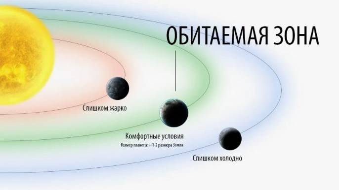 Новый критерий пригодности экзопланет.