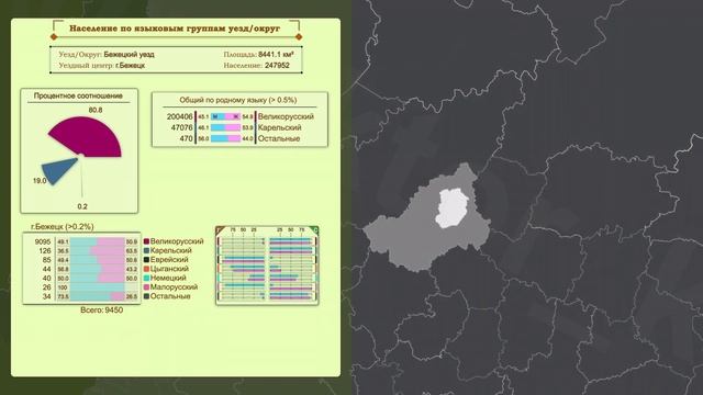 Тверская губерния по переписи населения Российской империи 1897г.