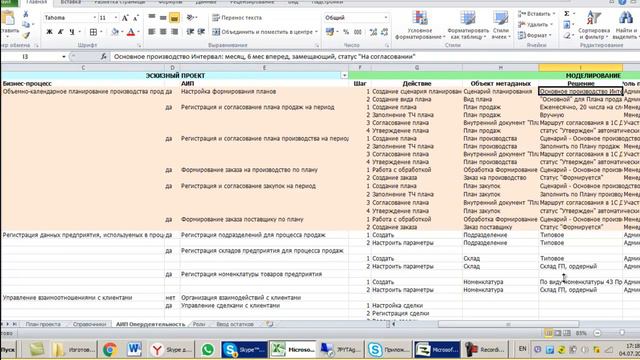 1С ERP  Технология изготовления системы