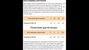 Под #ЛЭП ом строить можно, а вы как думаете&
