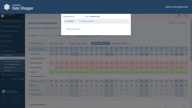 Rate Shopper. Цены конкурентов