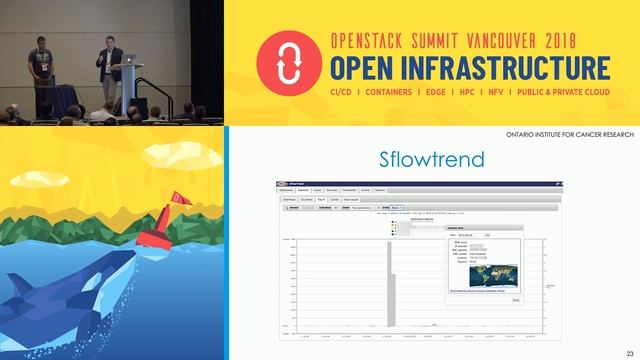 In-depth monitoring for Openstack services смотреть онлайн