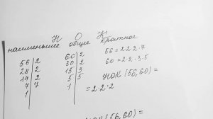 Наименьшее общее кратное (НОК)