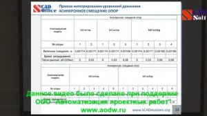 Учет в SCAD динамических воздействий на фундаменты каркасных зданий