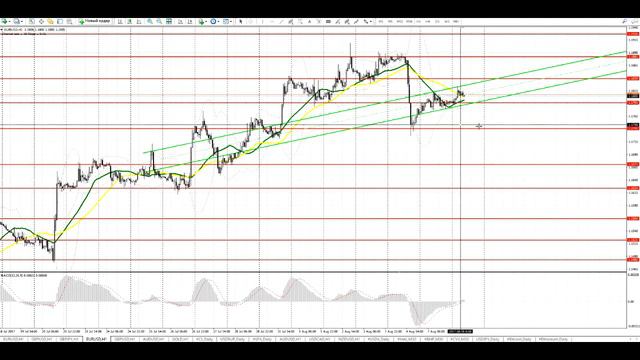 Видео-прогноз на 8 августа EUR/USD GBP/USD смотреть онлайн