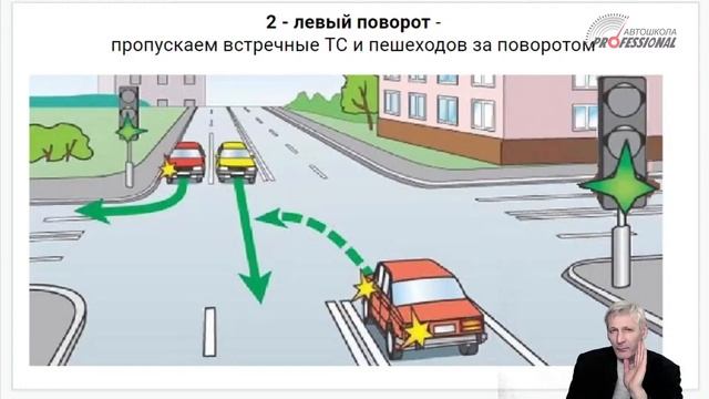 Группа 71. Занятие 14. 15.03.2021. Проезд перекрестков смотреть онлайн