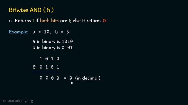 Bitwise Operators in Python (Part 1)