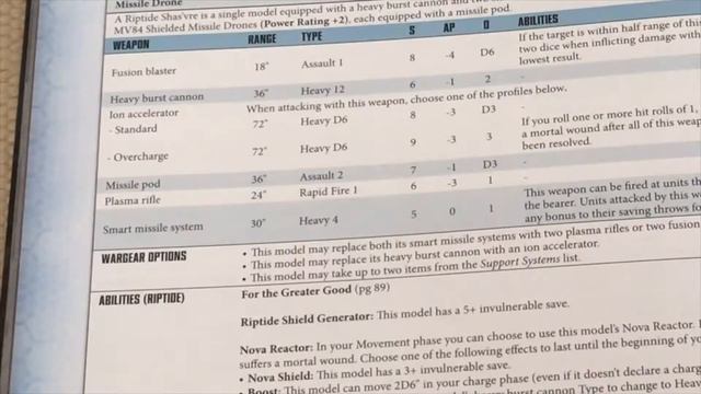 Warhammer 40k Codex Review - XV104 Riptide Battlesuit смотреть онлайн