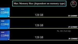 i5-12600KF vs i7-12700KF vs i9-12900KF 12th gen Desktop Processor l Spec Comparison l Intel Core
