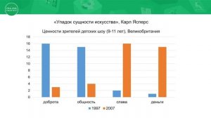 10 класс. Всемирная история. Тенденции развития современного искусства. 15.05.2020.