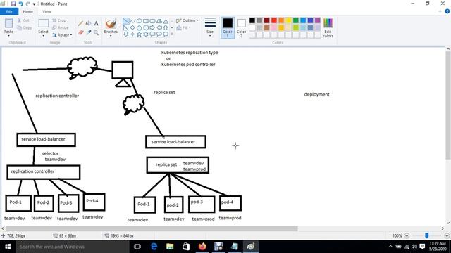 Kubernetes Replication Controller, Replica Set & Deployments | कुबेरनेटीस | In Hindi| Sanjay Dahiya