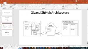 Learning Git and GitHub : Lecture 3 Git and GitHub Commands - Data Engineering Nikhil Lamje