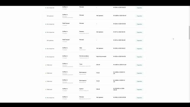 Упаковка франшизы : 10 ошибок при создании и развитии франшизы от основателя Финэктор Франчайзинг