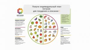 рацион на день для похудения