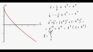1696. Длина дуги плоской кривой.