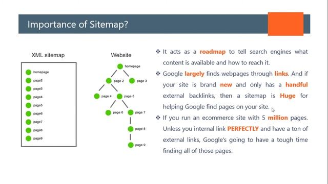 What is a Sitemap | What are XML & HTML Sitemaps | SEO in 2021