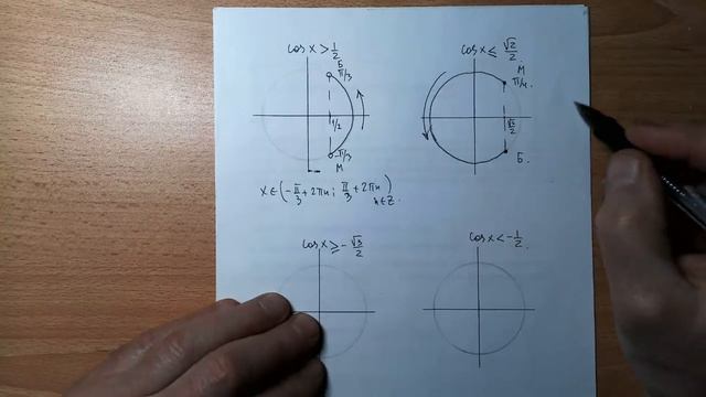 Простейшие тригонометрические неравенства смотреть онлайн