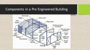 What is PEB? | Basic Info About Steel Structure | முன் வடிவமைக்கப்பட்ட கட்டிடங்கள்