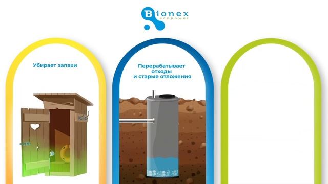 Bionex Экосептик - бактерии для септиков, выгребных ям и туалетов