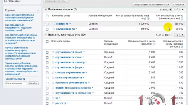 Как правильно подобрать ключевые слова?