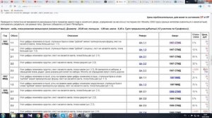 Монета 5 рублей 1997 год . Цена 150 000 копеек. Поиск монет.