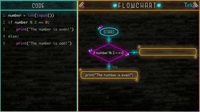 What is a flowchart? Tekie Byte #42 смотреть онлайн
