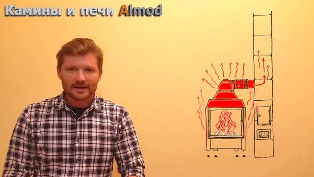 Теплоаккумулятор для камина. Теплоакумулирующие кольца для каминной топки смотреть онлайн