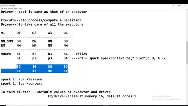 PySpark | Tutorial-20 | FIFO and FAIR Schedulers | Spark - Submit | Spark Interview Questions & Ans смотреть онлайн