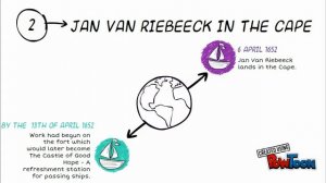 Group 6: Jan Van Riebeeck