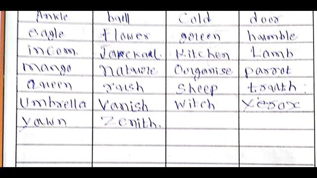 7th Class English Student Activity Book 2023-24 FULL ANSWERS | KalikaBalavardane 7thStandardEnglish смотреть онлайн