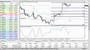 08/09/2016 Forex.  Отработка новостей 2.