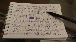 Стеклопакет 2 НИТКИ VS VEKA82 сравнение теплопотерь