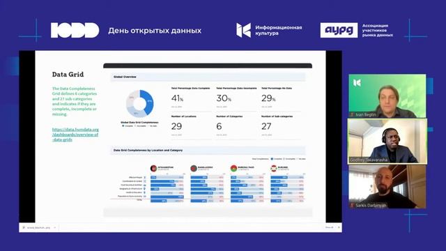 Что происходит с тематикой открытости в мире? / What's going on with openness in the world? смотреть онлайн