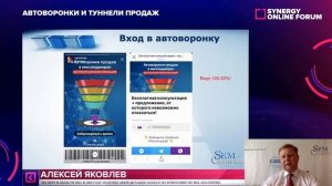 Аксей Яковлев - Туннели продаж в мессенджерах на базе LeeLoo.ai. Synergy Digital Online Forum 2020.