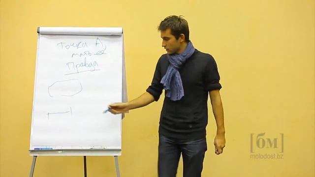 Как правильно ставить цели! Рецепт от БМ. Не S.M.A.R.T.