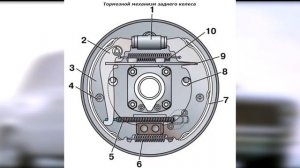Замена задних тормозных колодок ВАЗ 2101