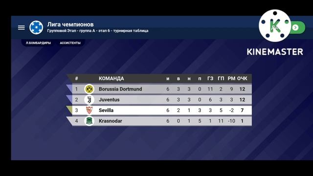 ЧТО БУДЕТ ЕСЛИ ИГРОКИ ИЗ БЫВШИХ СТРАН СССР БУДУТ ИГРАТЬ В ОДНОЙ КОМАНДЕ В WORLD SOCCER CHAMPS!? смотреть онлайн