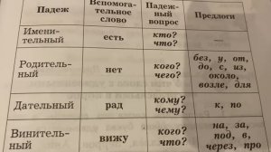 Русский язык/3 кл/ Употребление предлогов с падежами/24.01.22