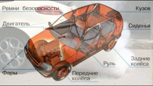Окружающий мир 1 класс ч.2, тема урока "Зачем нужны автомобили?", с.60-61, Школа России