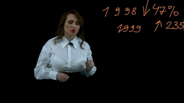 Поведение рынка акций в кризисные годы