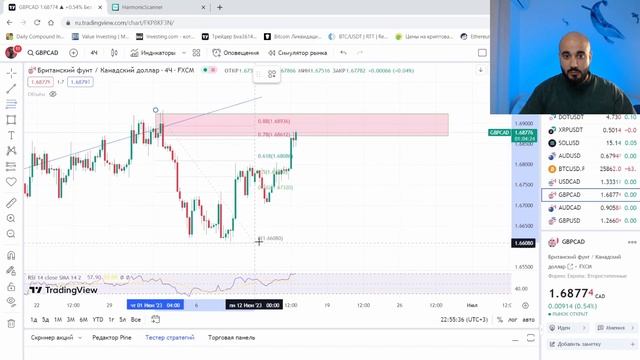 Анализ на FOREX за 5 минут