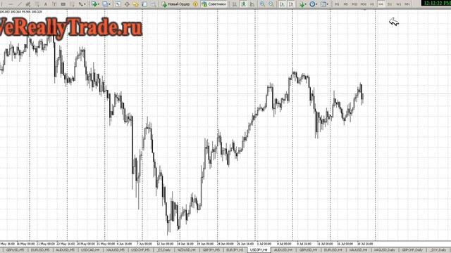 Аналитический обзор Форекс и Фондового рынка на 19.07.2013 смотреть онлайн