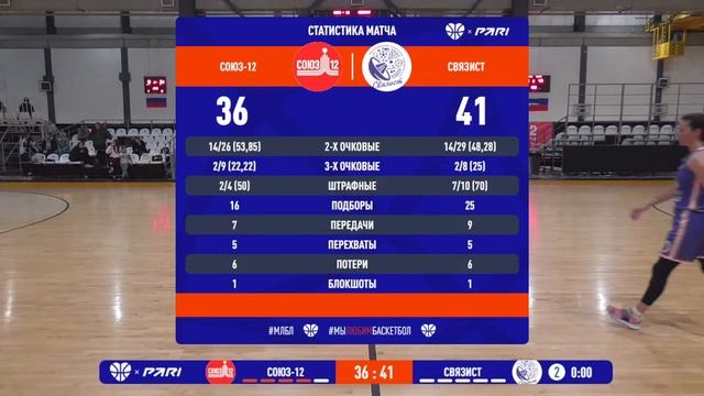 PARI W-МЛБЛ/Ветераны | 7 октября | Арена смотреть онлайн