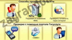 Готовность загранпаспорта нового образца/проверить готовность загранпаспорта нового образца
