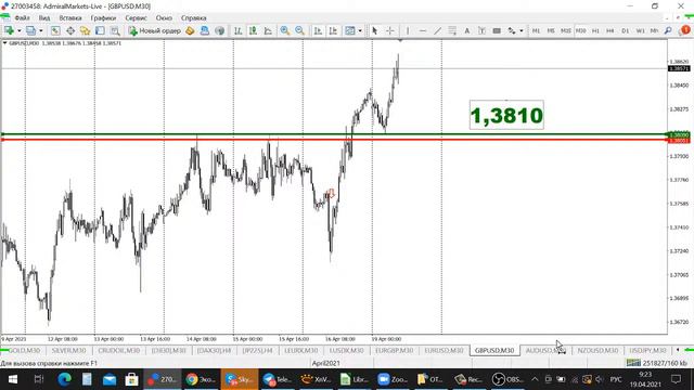 АКТУАЛЬНЫЙ ТРЕНД РЫНКА 19.04.2021 смотреть онлайн